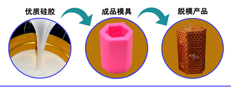 蠟燭硅膠模具